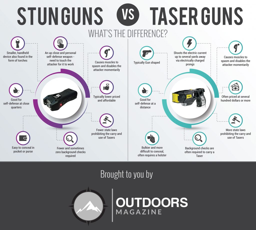Stun Guns vs Tasers What's The Difference?