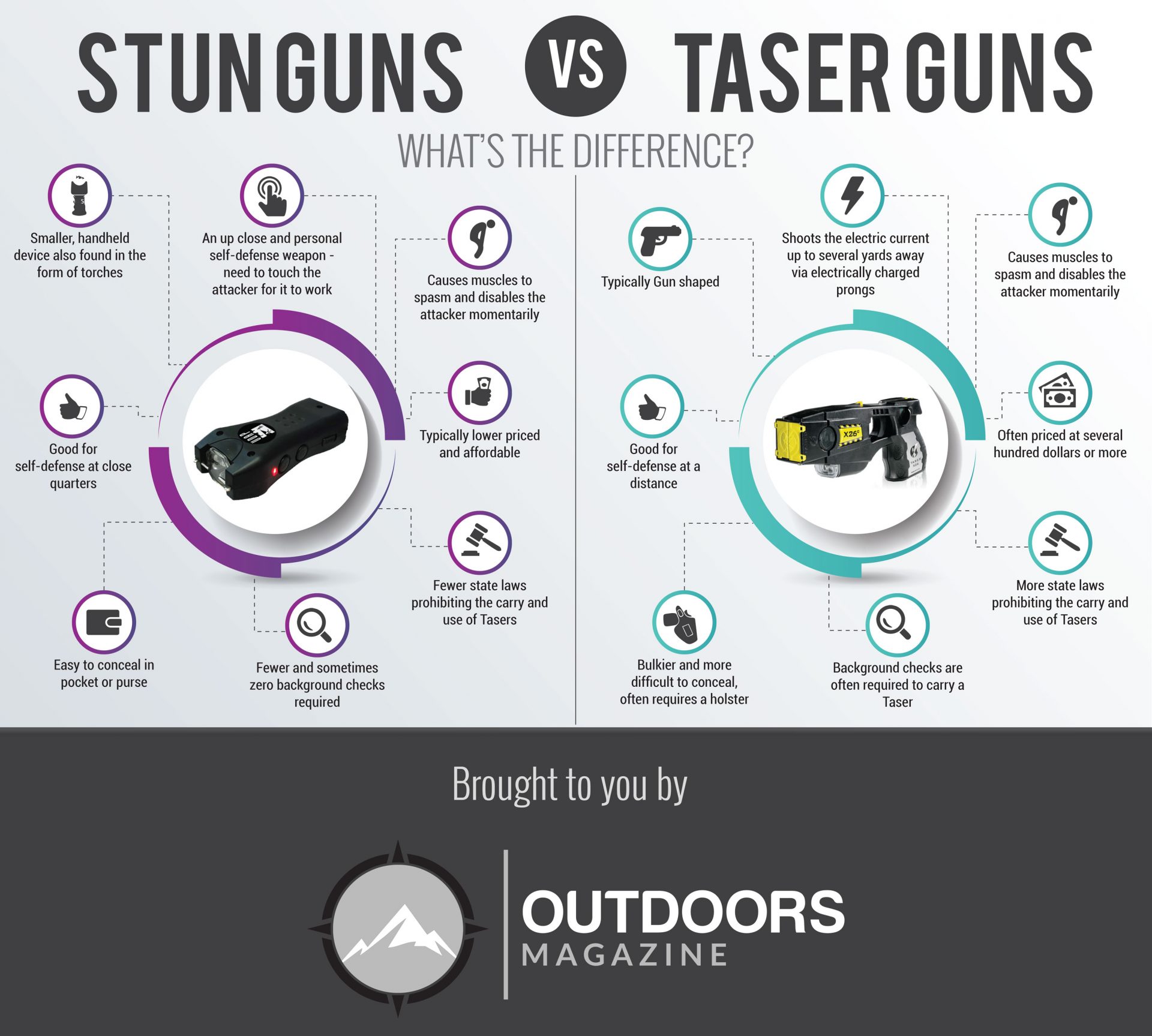 What Is The Difference Between A Taser And A Stun Gun Taser Guide | Hot