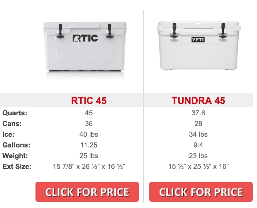 rtic 65 weight