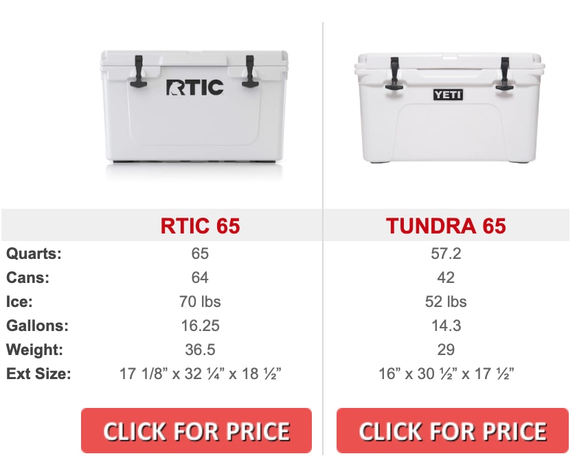 rtic cooler size comparison